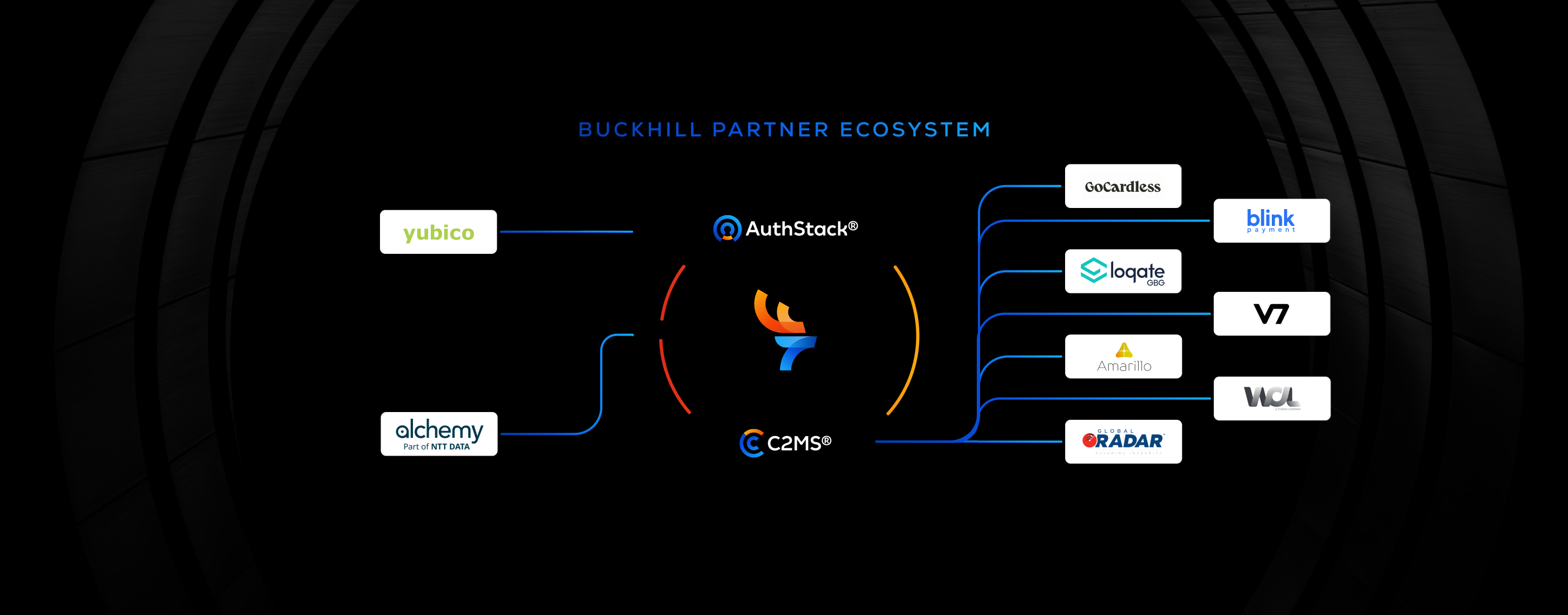 Buckhill ecosystem partners