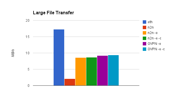 Transfer rate
